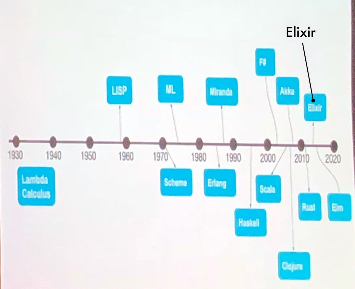 Listening to “Why Elixir matters” @ElixirDaze . Elixir descending from a long lineage of functional languages. https://t.co/Sanz1jJ5L9